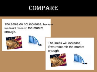 COMPARE

The sales do not increase, because
we do not research the market
enough.


                              The sales will increase,
                              if we research the market
                              enough.
 