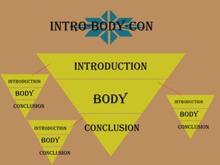 Intro-Body-Con

                        Introduction
Introduction

  Body
 Conclusion
                           Body        Introduction


                                         Body
         Introduction    Conclusion     Conclusion

               Body
           Conclusion
 