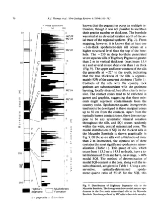 70 R.J. Thomas et at. /Ore Geology Reviews 9 (1994) 161-182
O"
r-
£1-
03
0
©
0
% modal spodumene
0 50 1O0
0
- MZ 28
-ME 29
5
MZ 30
200
50.
MZ
56
15
0
- MZ 34
0
- MZ 36
2
250
~ Highbury
pegmatite
m
Ii
L_
------] Mucklebraes
Formation
6
E
p = pegmatite > 15 cm thick
}!'0
o
03
0 O3
09
C
2~
~D
5 xz
d)
O3
q0
>
known that the pegmatites occur as multiple in-
trusions, though it was not possible to ascertain
their precise number or thickness. The borehole
was sited at an elevated location north of the ax-
ial trace of the regional synform (Fig. 2 }. From
mapping, however, it is known that at least one
~2-m-thick spodumene-rich sill occurs at a
higher structural level than the top of the bore-
hole. The ~250 m deep borehole penetrated
seven separate sills of Highbury Pegmatite greater
than 2 m in vertical thickness (maximum 15.4
m) and several minor sheets less than ! m thick
(Fig. 9 ). The upper and lower contacts of the sills
dip generally at ~ 22 ° to the south, indicating
that the true thickness of the sills is approxi-
mately 93% of the apparent thickness (Table 1
Contacts of the sills with the count,'3' rock
gneisses are subconcordant with the gneissose
layering, locally sheared, but often clearly intru-
sive. The contact zones tend to be enriched in
garnet and graphite, suggesting that these min-
erals might represent contaminants from the
country rocks. Spodumene-quartz intergrowths
tend not to be developed in these marginal zones
up to 50 cm from the contacts. Apart from the
typically barren contact zones, there does not ap-
pear to be any systematic mineral zonation
throughout the sills, and SQI occurs randomly
within the wide, central mineralized zone. The
modal distribution of SQI in the thickest sills in
the Mzumbe Borehole is shown graphically in
Fig. 9. Of the seven sills with a thickness of more
than 2 m intersected, the topmost set of three
contains the most significant spodumene miner-
alization (Table 1). This group of sills, which
occur from 113.5 m to 143.1 m depth, have a to-
tal thickness of 25 m and have, on average, > 40%
modal SQI. The method of determination of
modal SQI-content in the core, along with the re-
suits obtained, are given in Table 1. Using a con-
servative, optically-determined spodu-
mene:quartz ratio of 55:45 for the SQI, this
Fig. 9. Distribution of Highbury Pegmatite sills in the
Mzumbe Borehole. The histograms show modal percent spo-
dumene in the five main mineralized sills in the Mzumbe
Borehole. Numbers prefaced by MZ refer to borehote samples,
 