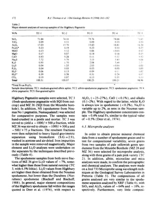 172 R.J. Thomas et aL / Ore Geology Reviews 9 (1994) 161-182
Table 2
Major element analyses of outcrop samples of the Highbury Pegmatite
Wt% TC-1 '[C-2 TC-3 TC-4 T(-5
SiO2 71.88 74.16 75.76 74.68 - 1,05
TiO2 0.09 0. I 1 0.09 0,10 0, ]i)
A1203 17.03 1570 15.83 14.81 ~6,34
Fe203* 0.23 0.19 0.23 0.10 0.22
MnO 0.13 o.12 0.06 <0.0i 0t2
MgO 0.17 0.07 0.14 018 0.15
CaO 0.93 0.28 0. l 1 0,37 ~).52.
Na20 7.72 5.79 3.15 5,83 ,~.6~,
K20 0.95 i,70 2.08 3.44 .7 :
Li20 0.04 1.33 2.03 < 0,01 0,05
P205 0.04 0.05 0.03 0.05 ~.).05
H20- 0.06 0.13 0.09 0. i i 0,02
H20+ 0.39 0.38 0.51 0.24 0.17
C02 0.19 0.07 O.13 0.35 ;}.13
Total 100.51 100,07 100.25 t00,21 98.98
*Total Fe as F%O3.
Sample descriptions: TC 1: medium-grained albite aplite; TC2: albite-spodumene pegmatite; TC3: spodumene pegmatite: TC4:
albite pegmatite; TC5: fine-grained aplite.
Highbury Pegmatite samples were selected, TC 3
(fresh spodumene pegmatite with SQI from out-
crop) and MZ 36 (SQI from the Mzumbe bore-
hole). In addition, NS (spodumene from Nou-
mas No I pegmatite, Namaqualand) was selected
for comparative purposes. The samples were
hand-crushed in a pestle and mortar. TC 3 was
sieved to yield a - 1000/+ 500/t fraction, while
MZ 36 was sieved to obtain - 1000/+ 500/t and
- 500/+ 75 # fractions. The resultant fractions
were then subjected to heavy liquid gravimetric
separation using bromoform (S.G. = 2.9),
washed in acetone and air-dried. Iron impurities
in the sample were removed magnetically. Major
element and Li20 analyses were undertaken on
the separates by the techniques described previ-
ously (Table 4 ).
The spodumene samples from both sieve frac-
tions of MZ 36 give Li20 values of ~ 7%, some-
what higher than those from natural outcrop (TC
3, with 6.5% lithia). Li20 values from Highbury
are higher than those obtained from the Noumas
spodumene, but lower than the Durabees (Nor-
rabees) spodumene (Bischoff and Bischoff,
1988). In general, major element compositions
of the Highbury spodumene fall within the ranges
quoted in Deer et al. (1974), with respect to
m1203(~25-27%), CaO (<0.1%), and alkalis
(0.1-2%). With regard to the latter, whilst K20
is always low in spodumene (<0.2%), Na20 is
variable up to 2%, as seen in the Noumas sam-
ple. The Highbury spodumene concentrates con-
tain ~ 0.4% total Fe, similar to the typical value
of ~0.5% (Deer et al., 1974).
6.3. Microprobeanalyses
In order to obtain precise mineral chemical
data from a number of spodumene grains and to
test for compositional variability, seven grains
from two samples of pale yellowish green spo-
dumene from the Mzumbe Borehole (MZ 28 and
MZ 36) were selected for microprobe analysis,
along with three grains of a pale pink variety (TC
2). In addition, albite, microcline and mica
analyses were made, to confirm the petrographic
and chemical analyses. The analyses were made
on a Jeo1733 Microprobe using wavelength tech-
niques at the Geological Survey Laboratories in
Pretoria (Table 5). The compositions of all
grains analysed are very similar to the spodu-
mene separates analysed by XRF (Table 4), with
SiO2and A1203values of ~ 64% and ~ 18%, re-
spectively. Furthermore. very little composi-
 