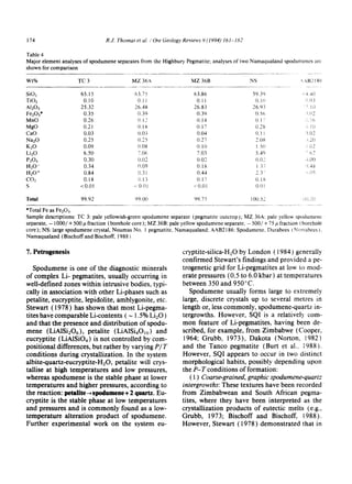 174 R.J. Thomas et al. / Ore Geology Revwws 9 (1994) 161-182
Table 4
Major element analyses of spodumene separates from the Highbury Pegmatite; analyses of two Namaqualand spodunienes are
shown for comparison
Wt% TC 3 MZ 36A MZ 36B NS ,~AB218,':
SiO2 65.15 63.75 63.86 59.39 :440
TiO2 0.10 0.11 0.11 0. !t) ~,!!3
AI203 25.32 26.48 26.83 26.93 ' I(;
Fe203* 0.35 0.39 0.39 (I.5~ i.~!2
MnO 0.26 0 12 0.14 0.1; i.!o
MgO 0.21 0.18 0.17 0.28 } if)
CaO 0.03 0.03 0.04 0. t i ~.()2
Na20 0.25 0.25 0.27 2.08 ~.2t)
K20 0.09 0~08 0.10 15I) ~~2
Li20 6.50 7.06 7.03 5.49 "62
P205 0.30 0.02 0.02 0.07. ;.00
H20- 0.34 t).09 0.18 1 3; ).48
H20 + 0.84 0,3~ 0.44 2.3' (>~
CO2 0.18 0.13 0.17 0.18
S <0.01 -00i <0.01 0.01
Total 99.92 99.00 99.75 100.52 ~.).2i~
*Total Fe as Fe203.
Sample descriptions: TC 3: pale yellowish-green spodumene separate (pegmatite outcrop); MZ 36A: pale yellow spodumenc
separate, - 1000/+ 500/.t fraction (borehole core ); MZ 36B: pale yellow spodumene separate, - 500/+ 75 ~tfraction (borehote
core); NS: large spodumene crystal, Noumas No. 1 pegmatite, Namaqualand; AAB2186: Spodumene, Durabees (Norrabees i,
Namaqualand (Bischoffand Bischoff, 1988 ).
7. Petrogenesis
Spodumene is one of the diagnostic minerals
of complex Li- pegmatites, usually occurring in
well-defined zones within intrusive bodies, typi-
cally in association with other Li-phases such as
petalite, eucryptite, lepidolite, amblygonite, etc.
Stewart (1978 ) has shown that most Li-pegrna-
tires have comparable Li-contents ( --, 1.5% Li20 )
and that the presence and distribution of spodu-
mene (LiAISi206), petalite (LiAISiaOm) and
eucryptite (LiAISiO4) is not controlled by com-
positional differences, but rather by varying P/T
conditions during crystallization. In the system
albite-quartz-eucryptite-H20, petatite will crys-
tallise at high temperatures and low pressures,
whereas spodumene is the stable phase at lower
temperatures and higher pressures, according to
the reaction: l~talite-,spodumene + 2 quartz. Eu-
cryptite is the stable phase at low temperatures
and pressures and is commonly found as a low-
temperature alteration product of spodumene.
Further experimental work on the system eu-
cryptite-silica-H20 by London (1984) generally
confirmed Stewart's findings and provided a pe-
trogenetic grid for Li-pegmatites at low to mod-
erate pressures (0.5 to 6.0 kbar) at temperatures
between 350 and 950°C.
Spodumene usually forms large to extremely
large, discrete crystals up to several metres in
length or, less commonly, spodumene-quartz in-
tergrowths. However, SQI is a relatively com-
mon feature of Li-pegmatites, having been de-
scribed, for example, from Zimbabwe (Cooper,
1964; Grubb, 1973), Dakota (Norton, 1982)
and the Tanco pegmatite (Burt et al., 1988).
However, SQI appears to occur in two distinct
morphological habits, possibly depending upon
the P- T conditions of formation:
( 1) Coarse-grained, graphic spodumene-quartz
intergrowths: These textures have been recorded
from Zimbabwean and South African pegma-
tires, where they have been interpreted as the
crystallization products of eutectic melts (e.g.,
Grubb, 1973; Bischoff and Bischoff, 1988).
However, Stewart ( 1978 ) demonstrated that in
 