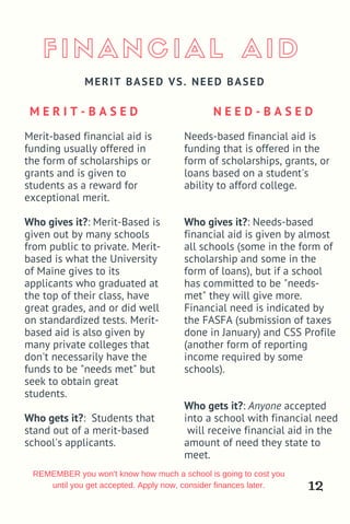 MERIT BASED VS. NEED BASED
F I N A N C I A L A I D
M E R I T - B A S E D
Merit-based financial aid is
funding usually offered in
the form of scholarships or
grants and is given to
students as a reward for
exceptional merit.
Who gives it?: Merit-Based is
given out by many schools
from public to private. Merit-
based is what the University
of Maine gives to its
applicants who graduated at
the top of their class, have
great grades, and or did well
on standardized tests. Merit-
based aid is also given by
many private colleges that
don't necessarily have the
funds to be "needs met" but
seek to obtain great
students.
Who gets it?: Students that
stand out of a merit-based
school's applicants.
N E E D - B A S E D
Needs-based financial aid is
funding that is offered in the
form of scholarships, grants, or
loans based on a student's
ability to afford college.
Who gives it?: Needs-based
financial aid is given by almost
all schools (some in the form of
scholarship and some in the
form of loans), but if a school
has committed to be "needs-
met" they will give more.
Financial need is indicated by
the FASFA (submission of taxes
done in January) and CSS Profile
(another form of reporting
income required by some
schools).
Who gets it?: Anyone accepted
into a school with financial need
will receive financial aid in the
amount of need they state to
meet.
12
REMEMBERyouwon'tknowhowmuchaschoolisgoingtocostyou
untilyougetaccepted.Applynow,considerfinanceslater.
 