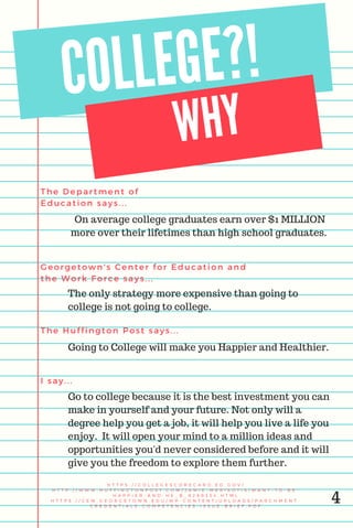 COLLEGE?!
WHY
The Department of
Education says. . .
H T T P S : / / C O L L E G E S C O R E C A R D . E D . G O V /
H T T P : / / W W W . H U F F I N G T O N P O S T . C O M / J A M I E - M E R I S O T I S / W A N T - T O - B E -
H A P P I E R - A N D - H E _ B _ 8 2 8 8 3 5 4 . H T M L
H T T P S : / / C E W . G E O R G E T O W N . E D U / W P - C O N T E N T / U P L O A D S / P A R C H M E N T -
C R E D E N T I A L S - C O M P E T E N C I E S - I S S U E - B R I E F . P D F
On average college graduates earn over $1 MILLION
more over their lifetimes than high school graduates.
Georgetown' s Center for Education and
the Work Force says. . .
The only strategy more expensive than going to
college is not going to college.
I say. . .
Go to college because it is the best investment you can
make in yourself and your future. Not only will a
degree help you get a job, it will help you live a life you
enjoy. It will open your mind to a million ideas and
opportunities you'd never considered before and it will
give you the freedom to explore them further.
The Huffington Post says. . .
Going to College will make you Happier and Healthier.
4
 