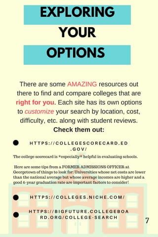 EXPLORING
YOUR
OPTIONS
H T T P S : / / C O L L E G E S C O R E C A R D . E D
. G O V /
H T T P S : / / C O L L E G E S . N I C H E . C O M /
H T T P S : / / B I G F U T U R E . C O L L E G E B O A
R D . O R G / C O L L E G E - S E A R C H
TherearesomeAMAZINGresourcesout
theretofindandcomparecollegesthatare
rightforyou.Eachsitehasitsownoptions
tocustomizeyoursearchbylocation,cost,
difficulty,etc.alongwithstudentreviews.
Checkthemout:
The college scorecard is *especially* helpful in evaluating schools.
Here are some tips from a FORMER ADMISSIONS OFFICER at
Georgetown of things to look for: Universities whose net costs are lower
than the national average but whose average incomes are higher and a
good 6-year graduation rate are important factors to consider!
7
 
