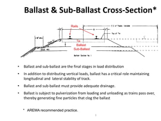 Structural Ballast Load CE 533 Chapter 21.pptx