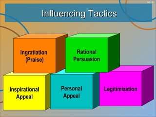 10 - 11
Influencing TacticsInfluencing Tactics
Inspirational
Appeal
Personal
Appeal
Legitimization
Ingratiation
(Praise)
Rational
Persuasion
 