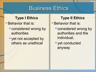 10 - 19
Business EthicsBusiness Ethics
Type I Ethics
Behavior that is:
considered wrong by
authorities
yet not accepted by
others as unethical
Type II Ethics
Behavior that is:
considered wrong by
authorities and the
individual,
yet conducted
anyway
 