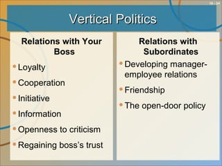 10 - 24
Vertical PoliticsVertical Politics
Relations with Your
Boss
Loyalty
Cooperation
Initiative
Information
Openness to criticism
Regaining boss’s trust
Relations with
Subordinates
Developing manager-
employee relations
Friendship
The open-door policy
 