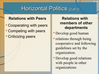 10 - 26
Horizontal PoliticsHorizontal Politics (2 of 2)(2 of 2)
Relations with Peers
Cooperating with peers
Competing with peers
Criticizing peers
Relations with
members of other
departments
Develop good human
relations through being
cooperative and following
guidelines set by the
organization.
Develop good relations
with people in other
organizations
 