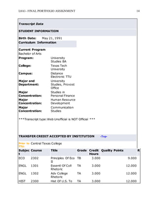 L8A1- FINAL PORTFOLIO ASSIGNMENT 14
Transcript Data
STUDENT INFORMATION
Birth Date: May 21, 1991
Curriculum Information
Current Program
Bachelor of Arts
Program: University
Studies BA
College: Texas Tech
University
Campus: Distance
Electronic TTU
Major and
Department:
University
Studies, Provost
Office
Major
Concentration:
Studies in
Personal Finance
Major
Concentration:
Human Resource
Development
Major
Concentration:
Communication
Studies
***Transcript type:Web Unofficial is NOT Official ***
TRANSFER CREDIT ACCEPTED BY INSTITUTION -Top-
Prior to
TTU:
Central Texas College
Subjec
t
Course Title Grade Credit
Hours
Quality Points R
ECO 2302 Principles Of Eco
II
TB 3.000 9.000
ENGL 1301 Essentl Of Coll
Rhetoric
TA 3.000 12.000
ENGL 1302 Adv College
Rhetoric
TA 3.000 12.000
HIST 2300 Hist Of U.S. To TA 3.000 12.000
 