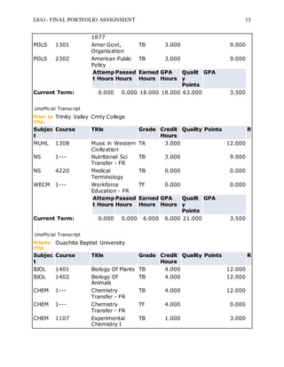 L8A1- FINAL PORTFOLIO ASSIGNMENT 15
1877
POLS 1301 Amer Govt,
Organization
TB 3.000 9.000
POLS 2302 American Public
Policy
TB 3.000 9.000
Attemp
t Hours
Passed
Hours
Earned
Hours
GPA
Hours
Qualit
y
Points
GPA
Current Term: 0.000 0.000 18.000 18.000 63.000 3.500
Unofficial Transcript
Prior to
TTU:
Trinity Valley Cmty College
Subjec
t
Course Title Grade Credit
Hours
Quality Points R
MUHL 1308 Music in Western
Civilization
TA 3.000 12.000
NS 1--- Nutritional Sci
Transfer - FR
TB 3.000 9.000
NS 4220 Medical
Terminology
TB 0.000 0.000
WECM 1--- Workforce
Education - FR
TF 0.000 0.000
Attemp
t Hours
Passed
Hours
Earned
Hours
GPA
Hours
Qualit
y
Points
GPA
Current Term: 0.000 0.000 6.000 6.000 21.000 3.500
Unofficial Transcript
Priorto
TTU:
Ouachita Baptist University
Subjec
t
Course Title Grade Credit
Hours
Quality Points R
BIOL 1401 Biology Of Plants TB 4.000 12.000
BIOL 1402 Biology Of
Animals
TB 4.000 12.000
CHEM 1--- Chemistry
Transfer - FR
TB 4.000 12.000
CHEM 1--- Chemistry
Transfer - FR
TF 4.000 0.000
CHEM 1107 Experimental
Chemistry I
TB 1.000 3.000
 