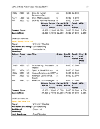 L8A1- FINAL PORTFOLIO ASSIGNMENT 17
HRDV 2301 UG Intro to Human
Resources Dev.
A+ 3.000 12.000
MATH 1330 UG Intro Math Analysis C 3.000 6.000
PFP 3301 UG Intro to Personal Finance B 3.000 9.000
Attemp
t Hours
Passe
d
Hours
Earned
Hours
GPA
Hours
Qualit
y
Points
GPA
Current Term: 12.000 12.000 12.000 12.000 39.000 3.250
Cumulative: 12.000 12.000 12.000 12.000 39.000 3.250
Unofficial Transcript
Term: Spring 2014 TTU
Major: University Studies
Academic Standing: Good Standing
Additional
Standing:
Presidents List
Subjec
t
Cours
e
Leve
l
Title Grade Credit
Hours
Qualit
y
Points
Start
and
End
Date
s
R
COMS 3359 UG Interviewing: Process &
Proced
A 3.000 12.000
ESS 3354 UG Sport In World Culture A 3.000 12.000
HRDV 3301 UG Human Relations in HRDV A 3.000 12.000
PFP 3321 UG Financial Counseling &
Credit
A- 3.000 12.000
PFP 3341 UG Financial Goal Strategies A 3.000 12.000
Attemp
t Hours
Passe
d
Hours
Earned
Hours
GPA
Hours
Qualit
y
Points
GPA
Current Term: 15.000 15.000 15.000 15.000 60.000 4.000
Cumulative: 27.000 27.000 27.000 27.000 99.000 3.666
Unofficial Transcript
Term: Fall 2014 TTU
Major: University Studies
Academic Standing: Good Standing
Additional
Standing:
Deans List
Last Academic Good Standing
 