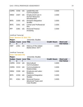 L8A1- FINAL PORTFOLIO ASSIGNMENT 19
COMS 3356 UG Leadership and
Communication
3.000
HRDV 3307 UG Employment Law in
Human Resource
Development
3.000
INTS 3300 UG Perspect Integrative
Studies
3.000
INTS 3301 UG Career and Professional
Dev.
3.000
PFP 3381 UG Personal Finance:
Investing
3.000
Unofficial Transcript
Term: Summer II 2015 TTU
Major: University Studies
Subjec
t
Cours
e
Leve
l
Title Credit Hours Start and
End Dates
HIST 2301 UG History of the United
States Since 1877
3.000
Unofficial Transcript
Term: Fall 2015 TTU
Major: University Studies
Subjec
t
Cours
e
Leve
l
Title Credit Hours Start and
End Dates
COMS 3332 UG Intercultural
Communication
3.000
COMS 3333 UG Communication in
Relationships
3.000
HRDV 3308 UG Employee and Labor
Relations
3.000
INTS 4350 UG Capstone Integrative
Studies
3.000
PFI 4361 UG Personal Finance:
Advanced Topics and
Case Studies
3.000
 