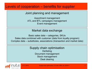 27.11.2016 Supply chain optimisation, © Invite CRM, Ltd, 02/2011 3
Levels of cooperation – benefits for supplier
Supply chain optimisation
De/listing
Document management
Stock management
Deal clearing
Market data exchange
Basic sales data – categories, SKUs
Sales data combined with customer (data from loyalty program)
Complex data – substitutes, associations (transaction and market data)
Joint planning and management
Assortment management
ATL and BTL campaigns management
Event management
 