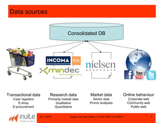 27.11.2016 Supply chain optimisation, © Invite CRM, Ltd, 02/2011 927.11.2016 9
Data sources
Consolidated DB
Transactional data
Cash registers
E-shop
E-procurement
Research data
Primarily market data
Qualitative
Quantitative
Online behaviour
Corporate web
Community web
Public web
Market data
Sector data
Promo analyses
 