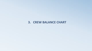 Work Sampling, Process Mapping and Crew Balance Chart