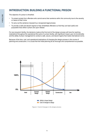 Prison Process TechnicalGuidance_PrisonPlanning_2015 | PDF