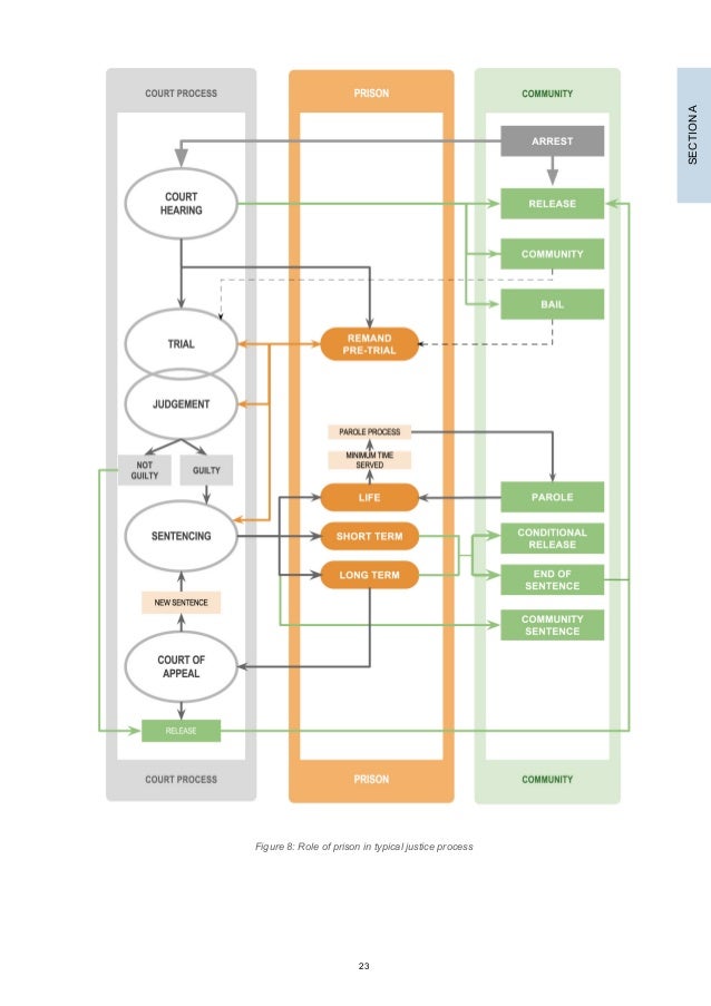 prison service cycle to work scheme