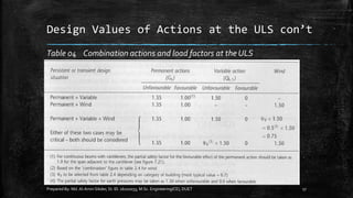 Prepared By: Md.Al-Amin Sikder, St. ID. 16102033, M.Sc. Engineering(CE), DUET 17
Design Values of Actions at the ULS con’t
Table 04 Combination actions and load factors at the ULS
 