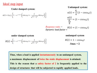 Dynamic Response Analysis of SDOF Systems Under Non-Periodic ...