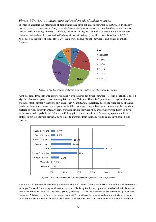 Final year dissertation