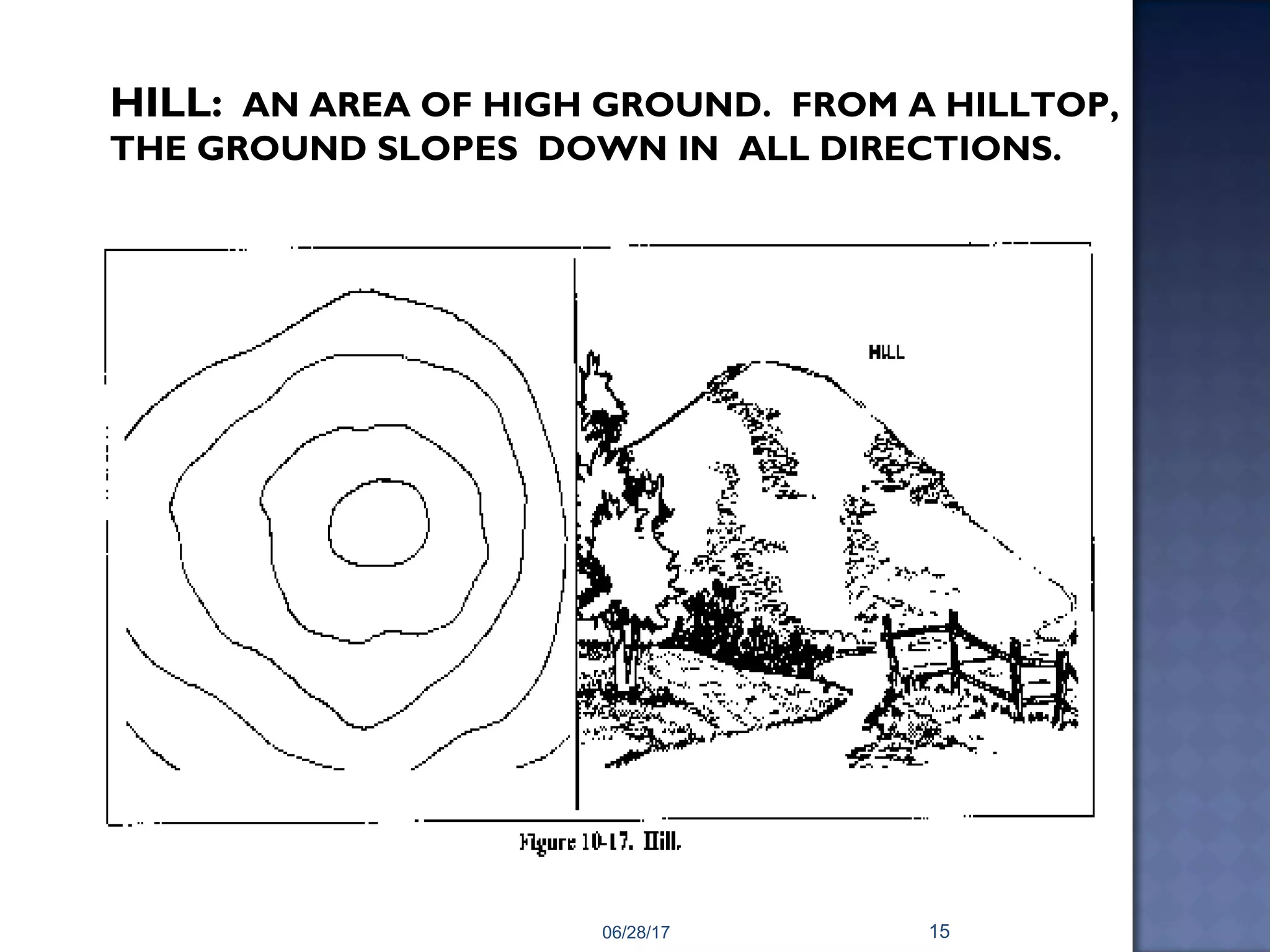 HILL: AN AREA OF HIGH GROUND. FROM A HILLTOP,
THE GROUND SLOPES DOWN IN ALL DIRECTIONS.
06/28/17 15
 