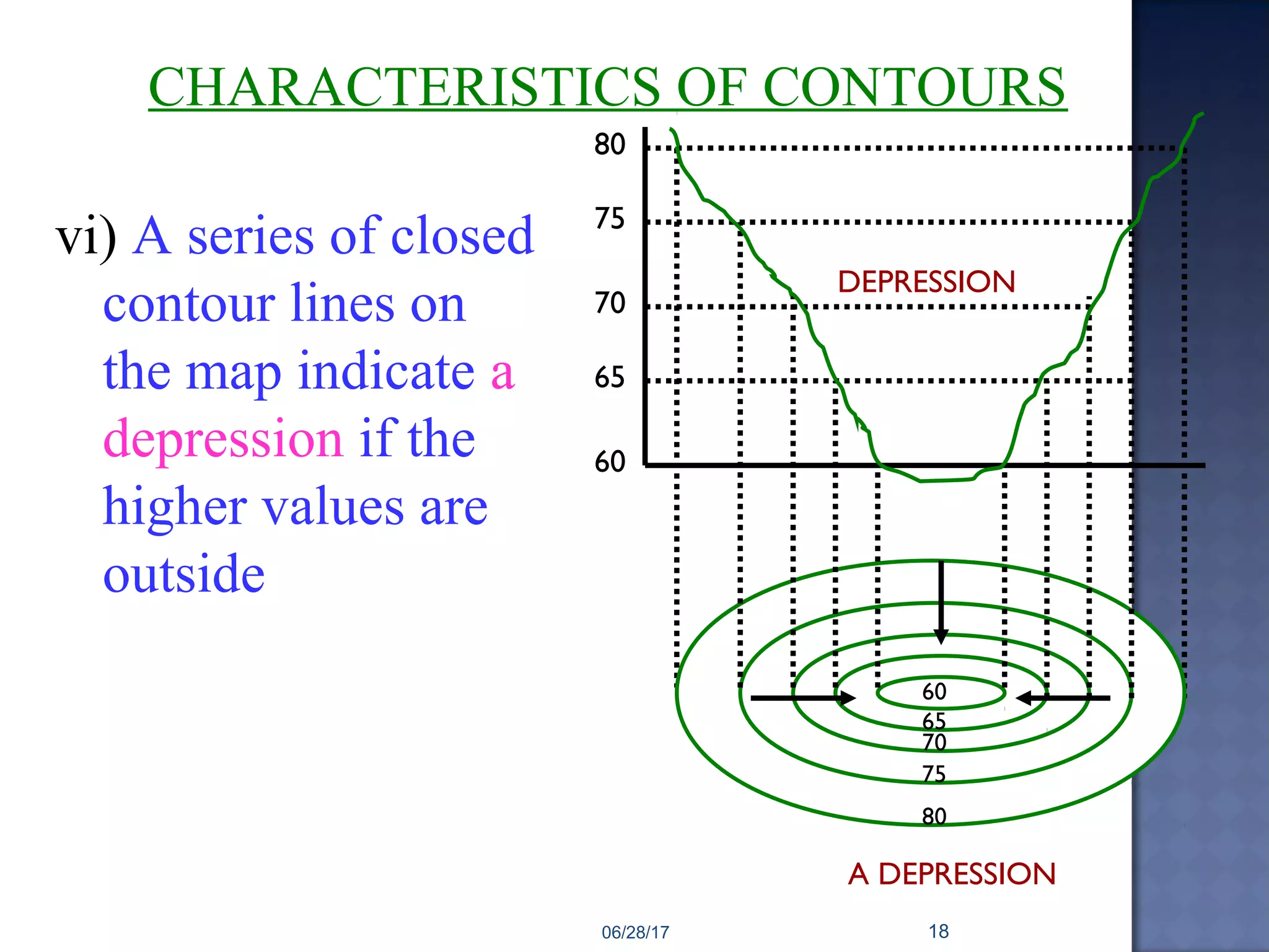 CHARACTERISTICS OF CONTOURS
vi) A series of closed
contour lines on
the map indicate a
depression if the
higher values are
outside
A DEPRESSION
70
60
65
70
75
80
DEPRESSION
60
65
70
75
80
06/28/17 18
 