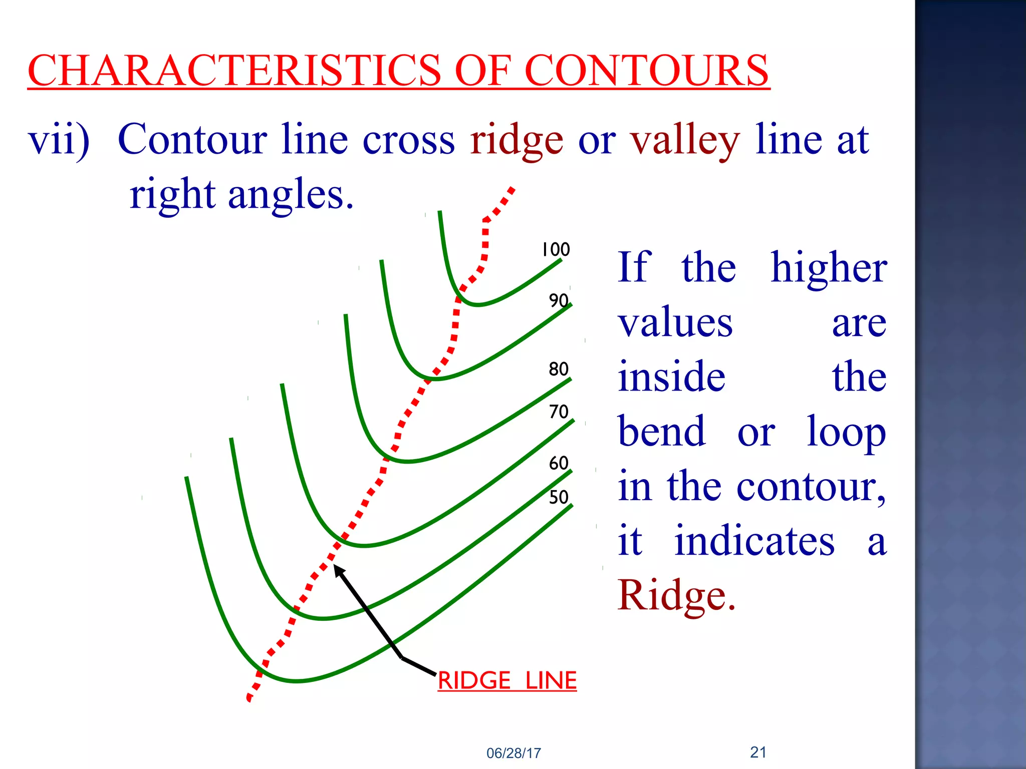 CHARACTERISTICS OF CONTOURS
vii) Contour line cross ridge or valley line at
right angles.
If the higher
values are
inside the
bend or loop
in the contour,
it indicates a
Ridge.
RIDGE LINE
100
90
80
70
60
50
06/28/17 21
 