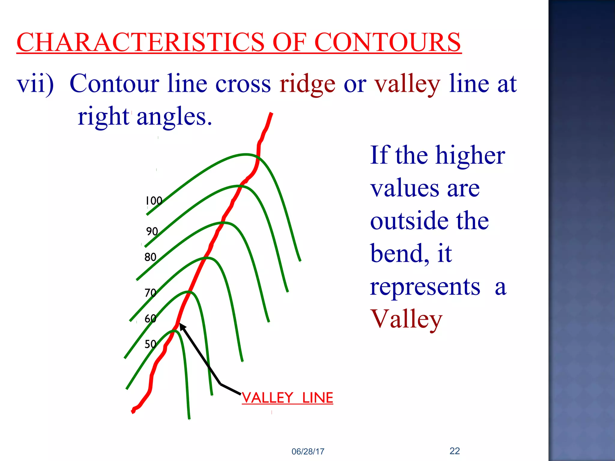 CHARACTERISTICS OF CONTOURS
vii) Contour line cross ridge or valley line at
right angles.
If the higher
values are
outside the
bend, it
represents a
Valley
VALLEY LINE
100
90
80
70
60
50
06/28/17 22
 