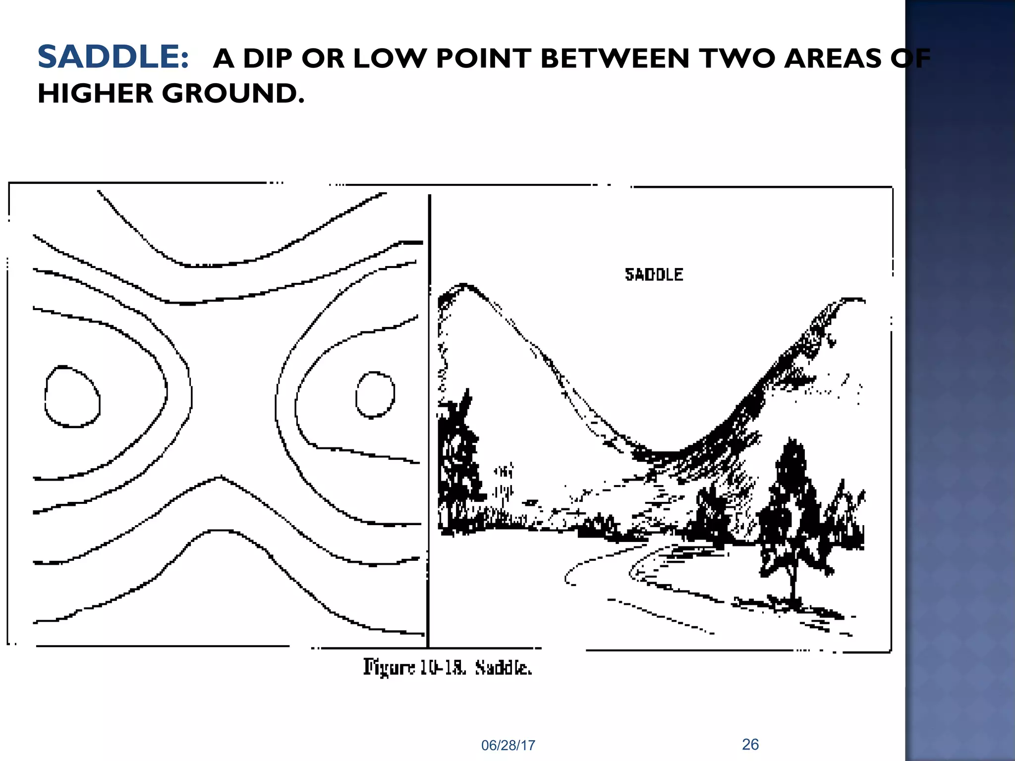 SADDLE: A DIP OR LOW POINT BETWEEN TWO AREAS OF
HIGHER GROUND.
06/28/17 26
 