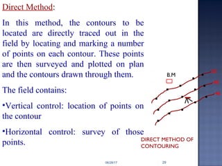 Ce6304 surveying 1 contour (iv unit) lecture ppt notes | PPT