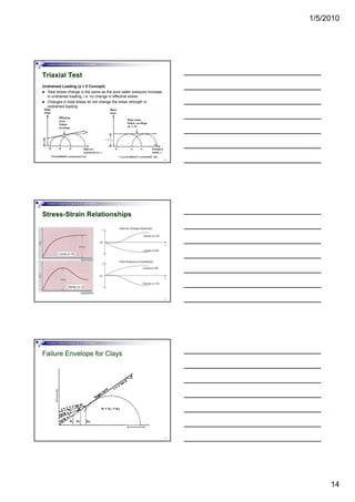 1/5/2010
14
Foundation Analysis and Design by: Dr. Amit Prashant
Triaxial Test
Undrained Loading (φ = 0 Concept)
Total stress change is the same as the pore water pressure increase
in undrained loading, i.e. no change in effective stress
Changes in total stress do not change the shear strength in
undrained loading
40
Foundation Analysis and Design by: Dr. Amit Prashant
Stress-Strain Relationships
41
Foundation Analysis and Design by: Dr. Amit Prashant
Failure Envelope for Clays
42
 