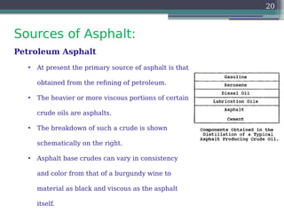 Sources of Asphalt:
20
Petroleum Asphalt
• At present the primary source of asphalt is that
obtained from the refining of petroleum.
• The heavier or more viscous portions of certain
crude oils are asphalts.
• The breakdown of such a crude is shown
schematically on the right.
• Asphalt base crudes can vary in consistency
and color from that of a burgundy wine to
material as black and viscous as the asphalt
itself.
 