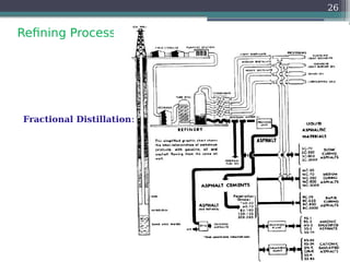 Refining Processes:
26
Fractional Distillation:
 