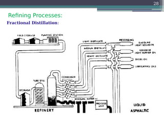 Refining Processes:
28
Fractional Distillation:
 
