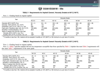 Asphalt Cement Grading
41
 