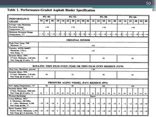 Asphalt Cement Grading
50
(e.g., Styrene-butadiene-styrene (SBS))
 