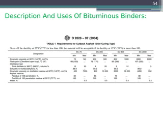 Description And Uses Of Bituminous Binders:
54
 