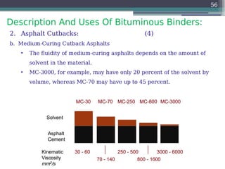 Description And Uses Of Bituminous Binders:
56
2. Asphalt Cutbacks: (4)
b. Medium-Curing Cutback Asphalts
• The fluidity of medium-curing asphalts depends on the amount of
solvent in the material.
• MC-3000, for example, may have only 20 percent of the solvent by
volume, whereas MC-70 may have up to 45 percent.
 
