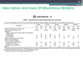 Description And Uses Of Bituminous Binders:
58
 