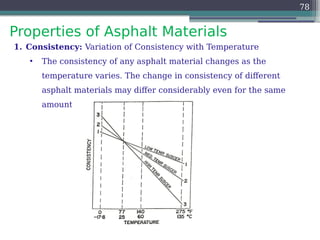 Properties of Asphalt Materials
78
1. Consistency: Variation of Consistency with Temperature
• The consistency of any asphalt material changes as the
temperature varies. The change in consistency of different
asphalt materials may differ considerably even for the same
amount of temperature change.
 