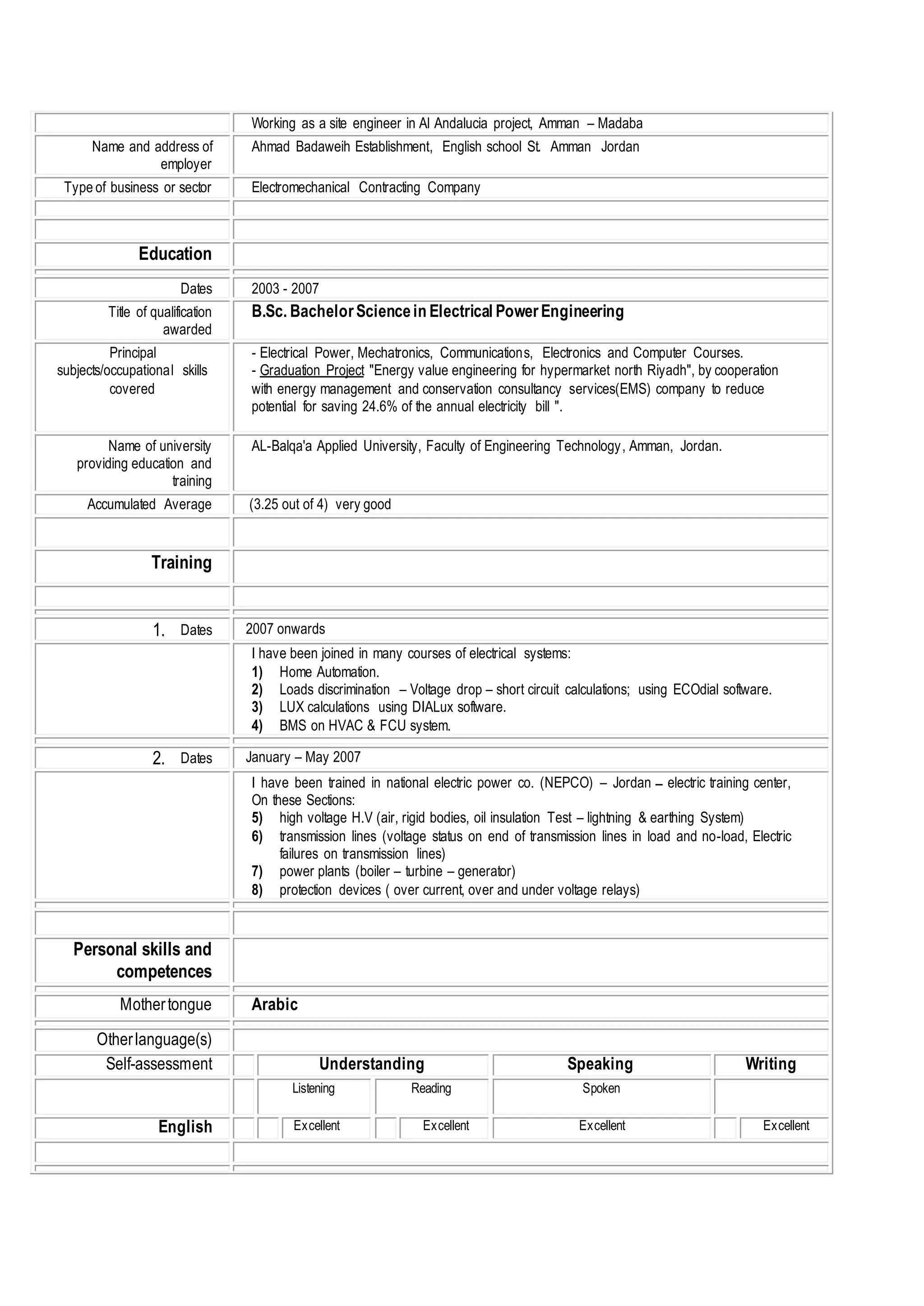 Working as a site engineer in Al Andalucia project, Amman – Madaba
Name and address of
employer
Ahmad Badaweih Establishment, English school St. Amman Jordan
Type of business or sector Electromechanical Contracting Company
Education
Dates 2003 - 2007
Title of qualification
awarded
B.Sc. BachelorSciencein Electrical PowerEngineering
Principal
subjects/occupational skills
covered
- Electrical Power, Mechatronics, Communications, Electronics and Computer Courses.
- Graduation Project "Energy value engineering for hypermarket north Riyadh", by cooperation
with energy management and conservation consultancy services(EMS) company to reduce
potential for saving 24.6% of the annual electricity bill ".
Name of university
providing education and
training
AL-Balqa'a Applied University, Faculty of Engineering Technology, Amman, Jordan.
Accumulated Average (3.25 out of 4) very good
Training
1. Dates 2007 onwards
I have been joined in many courses of electrical systems:
1) Home Automation.
2) Loads discrimination – Voltage drop – short circuit calculations; using ECOdial software.
3) LUX calculations using DIALux software.
4) BMS on HVAC & FCU system.
2. Dates January – May 2007
I have been trained in national electric power co. (NEPCO) – Jordan ‫ــ‬ electric training center,
On these Sections:
5) high voltage H.V (air, rigid bodies, oil insulation Test – lightning & earthing System)
6) transmission lines (voltage status on end of transmission lines in load and no-load, Electric
failures on transmission lines)
7) power plants (boiler – turbine – generator)
8) protection devices ( over current, over and under voltage relays)
Personal skills and
competences
Mothertongue Arabic
Otherlanguage(s)
Self-assessment Understanding Speaking Writing
Listening Reading Spoken
English Excellent Excellent Excellent Excellent
 
