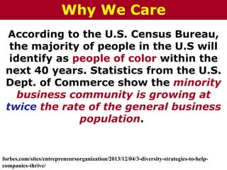 According to the U.S. Census Bureau,
the majority of people in the U.S will
identify as people of color within the
next 40 years. Statistics from the U.S.
Dept. of Commerce show the minority
business community is growing at
twice the rate of the general business
population.
forbes.com/sites/entrepreneursorganization/2013/12/04/3-diversity-strategies-to-help-
companies-thrive/
Why We Care
 