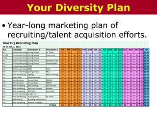 • Year-long marketing plan of
recruiting/talent acquisition efforts.
The Chazin GroupThe Chazin GroupYour Diversity Plan
Your Org Recruiting Plan
As of: Jan. 1, 2016
Bus. Campaign Description 1 Description 2 JAN FEB MAR Q1 APR MAY JUN Q2 JUL AUG SEP Q3 OCT NOV DEC Q4 TOT
HLI Online Advertising Listing Service NY Times $0 $0 $0 $0 $0 $0 $0.00
HLIPM Online Advertising Listing Service Street Easy $0 $0 $0 $0 $0 $0 $0 $0 $0 $0 $0 $0 $0 $0 $0 $0 $0.00
HLCG Online Advertising Listing Service $0 $0 $0 $0 $0 $0 $0 $0 $0 $0 $0 $0 $0 $0 $0 $0 $0.00
HLI Online Advertising Listing Service RentDirect.com $0 $0 $0 $0 $0 $0 $0 $0 $0 $0 $0 $0 $0 $0 $0 $0 $0.00
HLI Online Advertising Listing Service PropertyWare $0 $0 $0 $0 $0 $0 $0 $0 $0 $0 $0 $0 $0 $0 $0 $0 $0.00
HLI Online Advertising CRM $0 $0 $0 $0 $0 $0 $0 $0 $0 $0 $0 $0 $0 $0 $0 $0 $0.00
HLI Online Advertising CRM Zoho $0 $0 $0 $0 $0 $0 $0 $0 $0 $0 $0 $0 $0 $0 $0 $0 $0.00
HLI Online Advertising Listing Service MLS $0 $0 $0 $0 $0 $0 $0 $0 $0 $0 $0 $0 $0 $0 $0 $0 $0.00
HLI Print Advertising Signage Matrix Printing $0 $0 $0 $0 $0 $0 $0 $0 $0 $0 $0 $0 $0 $0 $0 $0 $0.00
HLI Direct Mail Postcard mailer $0 $0 $0 $0 $0 $0 $0 $0 $0 $0 $0 $0 $0 $0 $0 $0 $0.00
HLI Memberships Annual Dues MANAR $0 $0 $0 $0 $0 $0 $0 $0 $0 $0 $0 $0 $0 $0 $0 $0 $0.00
HLI Memberships Annual Dues REBNY $0 $0 $0 $0 $0 $0 $0 $0 $0 $0 $0 $0 $0 $0 $0 $0 $0.00
HLI Web marketing Web Hosting DSL Extreme $0 $0 $0 $0 $0 $0 $0 $0 $0 $0 $0 $0 $0 $0 $0 $0 $0.00
HLI Web marketing Web tech support Mahesh $0 $0 $0 $0 $0 $0 $0 $0 $0 $0 $0 $0 $0 $0 $0 $0 $0.00
HLI Web marketing SEO/SEM Ron Castle $0 $0 $0 $0 $0 $0 $0 $0 $0 $0 $0 $0 $0 $0 $0 $0.00
HLI Online Advertising Craig's List $0 $0 $0 $0 $0 $0 $0 $0 $0 $0 $0 $0 $0 $0 $0 $0 $0.00
HLI Print Advertising Subscriptions NY Times $0 $0 $0 $0 $0 $0 $0 $0 $0 $0 $0 $0 $0 $0 $0 $0 $0.00
HLI Re-branding Branding architecture $0 $0 $0 $0 $0 $0 $0 $0 $0 $0 $0 $0 $0 $0 $0 $0 $0.00
HLI Web marketing Website re-design $0 $0 $0 $0 $0 $0 $0 $0 $0 $0 $0 $0 $0 $0 $0 $0 $0.00
TOTALS $0 $0 $0 $0 $0 $0 $0 $0 $0 $0 $0 $0 $0 $0 $0 $0 $0.00
 