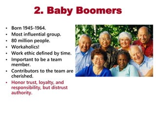 2. Baby Boomers
• Born 1945-1964.
• Most influential group.
• 80 million people.
• Workaholics!
• Work ethic defined by time.
• Important to be a team
member.
• Contributors to the team are
cherished.
• Honor trust, loyalty, and
responsibility, but distrust
authority.
 