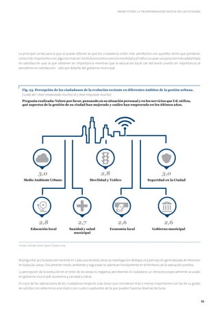 Informe Smart Cities_La transformacion digital de las ciudades | PDF