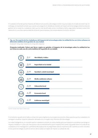 Informe Smart Cities_La transformacion digital de las ciudades | PDF