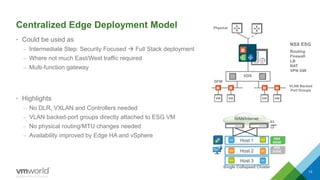 Centralized Edge Deployment Model
• Could be used as
– Intermediate Step: Security Focused  Full Stack deployment
– Where not much East/West traffic required
– Multi-function gateway
• Highlights
– No DLR, VXLAN and Controllers needed
– VLAN backed-port groups directly attached to ESG VM
– No physical routing/MTU changes needed
– Availability improved by Edge HA and vSphere
13
VDS
NSX ESG
Routing
Firewall
LB
NAT
VPN GW
DFW
VLAN Backed
Port Groups
Physical
WAN/Internet
L3
L2
Host 1
Host 2
Host 3
NSX
EDGE
NSX
EDGE
Single Collapsed Cluster
Shahzad Ali NSX For Small DC
 