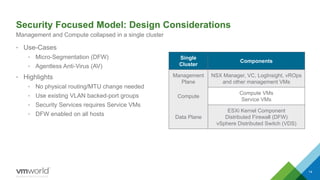 Security Focused Model: Design Considerations
• Use-Cases
• Micro-Segmentation (DFW)
• Agentless Anti-Virus (AV)
• Highlights
• No physical routing/MTU change needed
• Use existing VLAN backed-port groups
• Security Services requires Service VMs
• DFW enabled on all hosts
14
Management and Compute collapsed in a single cluster
Single
Cluster
Components
Management
Plane
NSX Manager, VC, LogInsight, vROps
and other management VMs
Compute
Compute VMs
Service VMs
Data Plane
ESXi Kernel Component
Distributed Firewall (DFW)
vSphere Distributed Switch (VDS)
Shahzad Ali NSX For Small DC
 