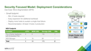 WAN
Internet
Security Focused Model: Deployment Considerations
• Small footprint
– Min: 2 hosts required
– Easy expansion for additional workload
– Deploy more hosts to sustain a single host failure
– Recommendation: At least 3 hosts in production
15
Use-Case: Micro-Segmentation (DFW)
Single Cluster with
NSX
L3
L2
Host 1
Host 3
Host 2
Function vCPU MEM (GB) Storage (GB) VMs
Tiny vCenter Appliance
with Embedded PSC
2 8 116 1
NSX Manager 4 16 60 1
Total 6 24 176 2
NSX Footprint
Shahzad Ali NSX For Small DC
 